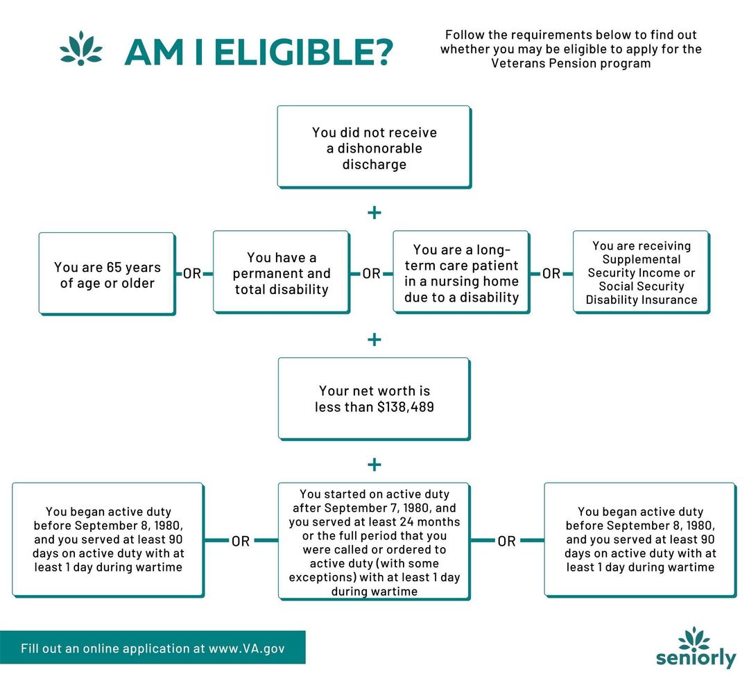 Understanding Assisted Living Benefits for Veterans