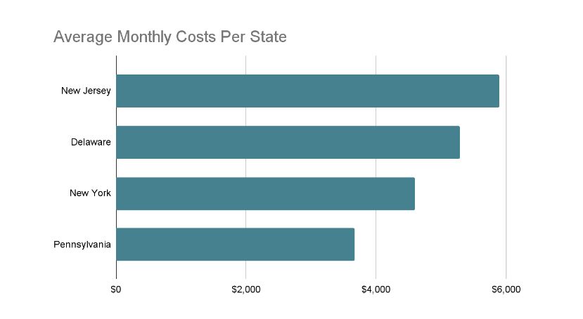 avg-cost-of-assisted-living-new-jersey-vs-nearby-states