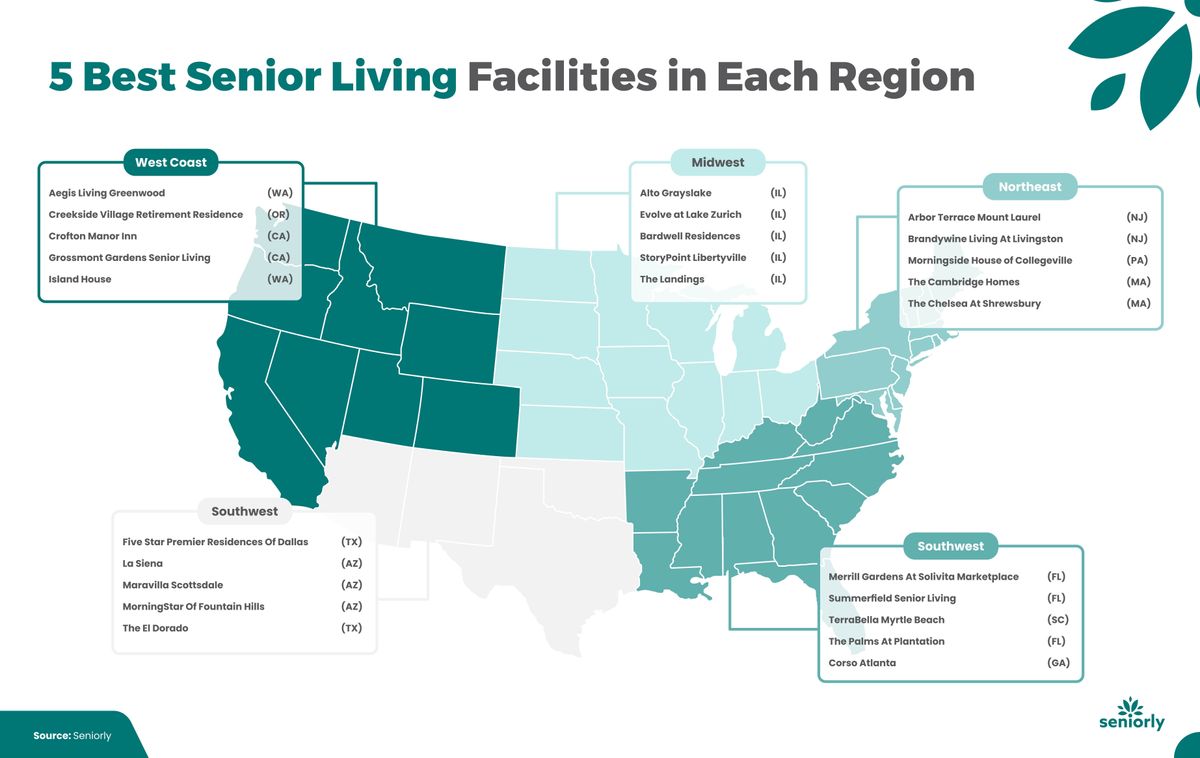 Source2_5 Best Senior Living