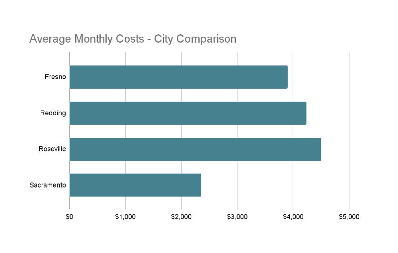 avg-cost-of-assisted-living-in-certain-california-cities