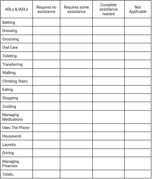 Activities Of Daily Living (ADLs): Checklist And Examples, 48% OFF